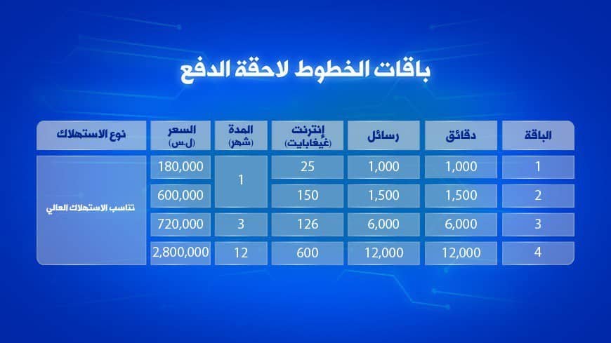 قفزة صادمة في أسعار الاتصالات رفع الباقات بنسبة 1100 يثير غضباً واسعاً في مناطق الحكومة الانتقالية - رادار سوريا